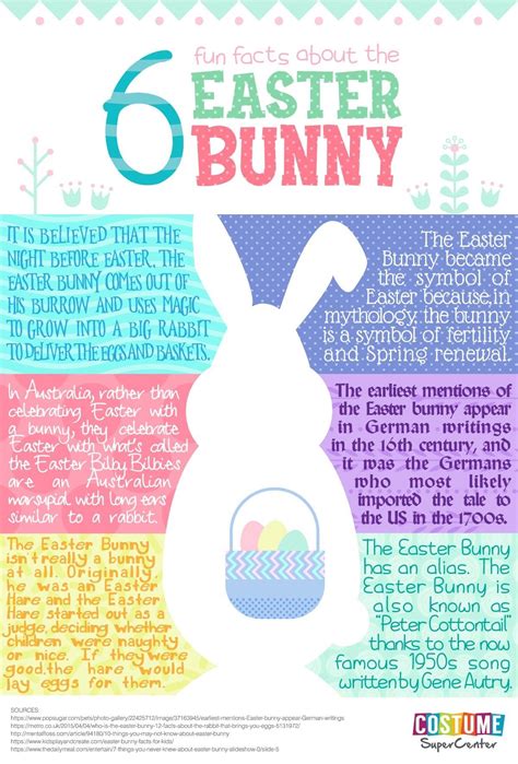 6 Fun Facts About The Easter Bunny Infographic Easter Bunny Fun