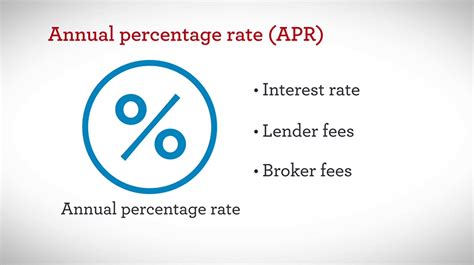 How The Annual Percentage Rate Apr Measures The True Cost Of A Loan Solsarin