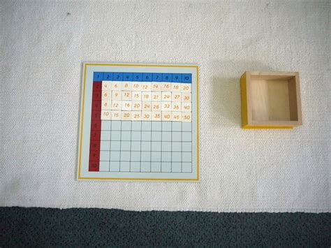 Fileblank Multiplication Chart Ext 11 Montessori Album