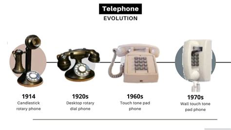 Evolution Of Telephone