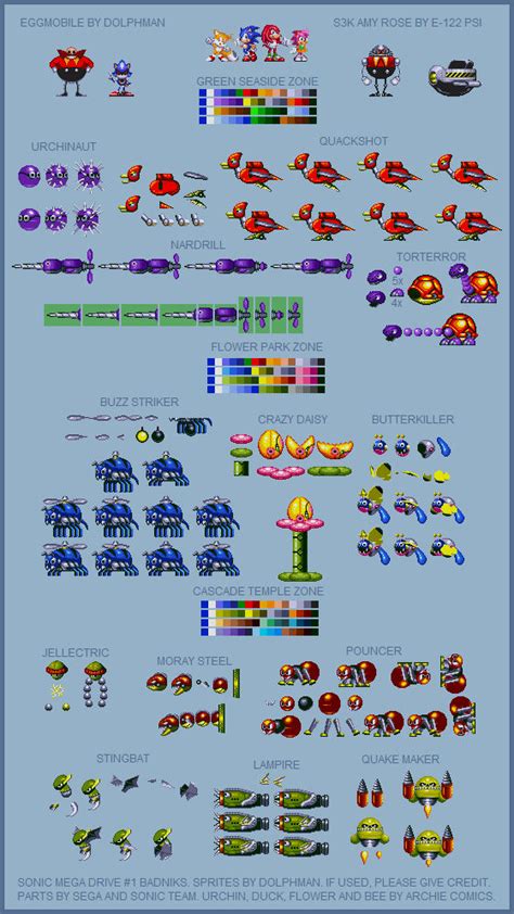 Sonic 2d Sprites Mobil Pribadi