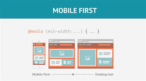 The Beginners Guide To Responsive Web Design Code Samples And Layout
