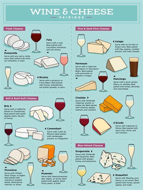 Types Of Cheese Soft Cheese Hard Cheese And Blue Cheese Explained
