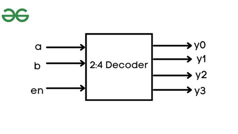 Verilog Code For 4 To 16 Decoder Using 3 To 8 Decoder Design Talk