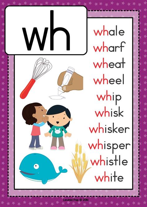 A Poster With Words And Pictures To Describe What Food Is In The Word Wh
