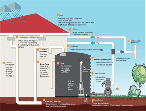 Home Water Tank System