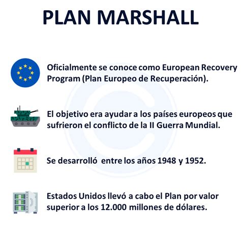 Truman, announced details to congress of what eventually became known as the truman doctrine. Plan Marshall | 2021 | Economipedia