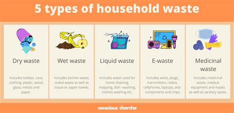 Waste Types And Management How You Can Help Conscious Charcha