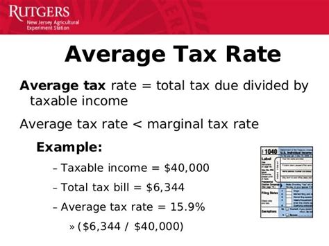 Income Tax Basics 04 15