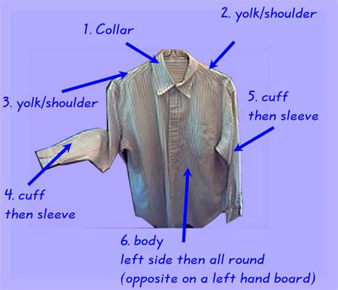 How To Iron Shirts A Step By Step Guide