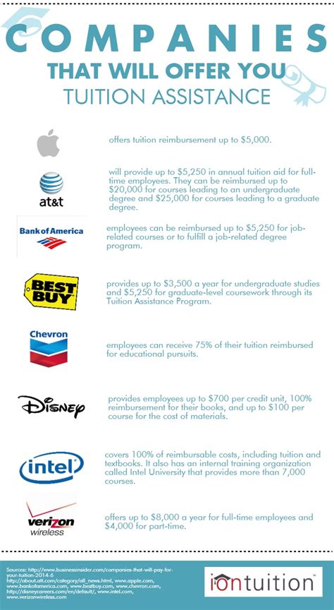 Companies That Will Offer You Tuition Assistance Infographic