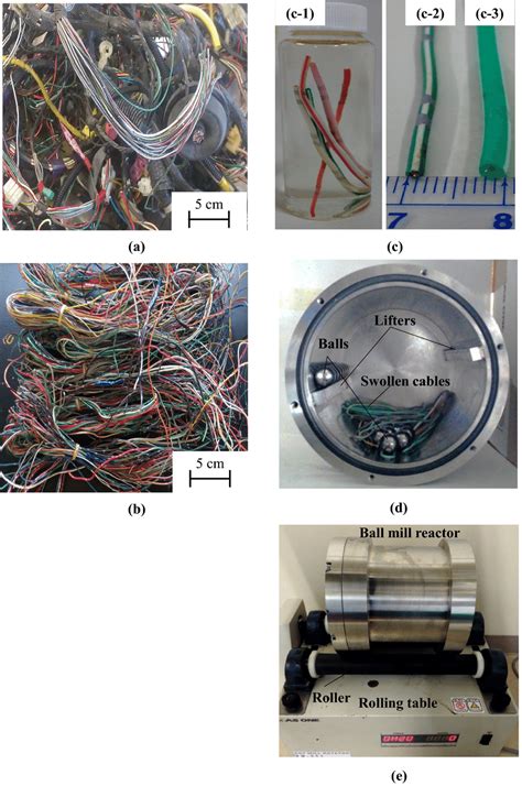 Mgbgt main wiring harness, vinyl, 73. (a) Wire harness collected from waste ELVs, (b) cables with various... | Download Scientific Diagram
