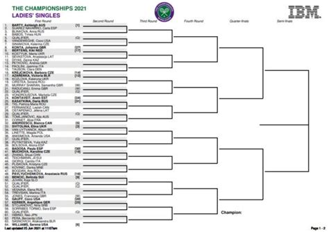 Roger federer to face adrian mannarino in the first round. Wimbledon 2021: Women's Singles Draw Prediction