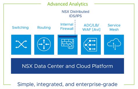 Become A Vmware Nsx Expert Today Network And Security Virtualization