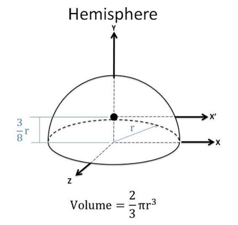 A Hemispherical Tank Of Radius 2 Feet Is Positioned So That Its Base Is