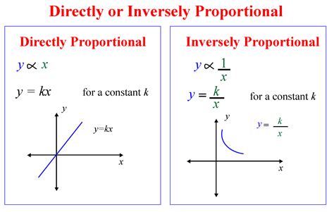 Proportion Formula Examples What Is Proportions Cuemath