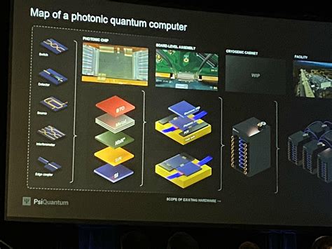 Psiquantum Progress To Photonic Million Qubit Quantum Computers