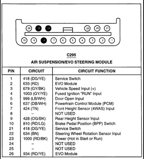 Ford Expedition Air Ride Suspension Qanda And Wiring Diagrams