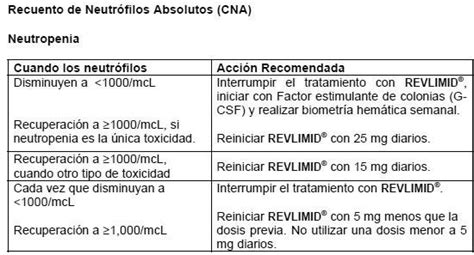 Leve (100.000 a 150.000/µl), moderada (50.000 a 99.000/µl) y severa (inferior a. REVLIMID - Medicamento - PR Vademecum