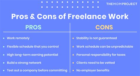 Freelance Work Guide What Is It And Is It Right For You