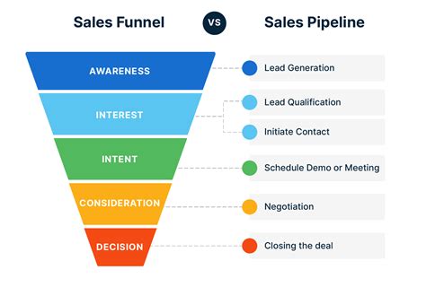 How To Keep Your Sales Pipeline Brimming With Clients