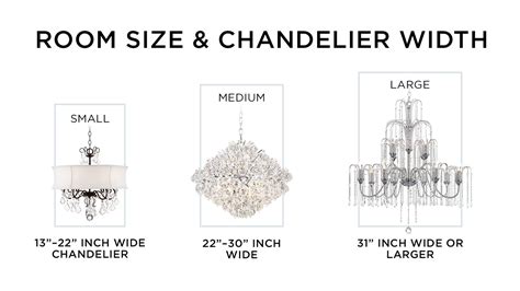 Ultimately, and frustratingly, it was back to the desktop. How to Buy a Chandelier - Ideas & Advice | Lamps Plus