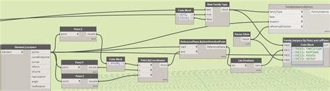 Replace Family by another Family - Revit - Dynamo