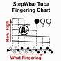 Tuba Fingering Chart 3 Valve