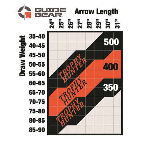 Victory Arrows Spine Chart