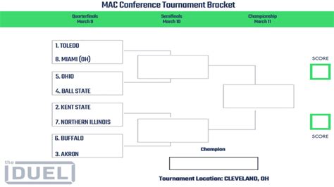 Mac Conference Basketball Tournament Printable Bracket 2023