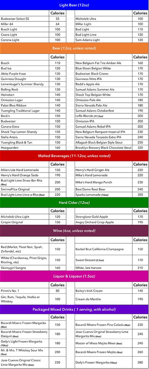 Sep 03, 2012 · there are 65 calories in 1 can (12 oz) of o'doul's non alcoholic beer.: Is Your Alcoholic Drink Sabotaging Your Weight Loss ...
