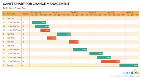 Demo Start | Gantt chart, Change management, Gantt chart ...
