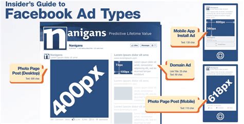 The Ultimate Guide To Using Facebooks Ad Manager