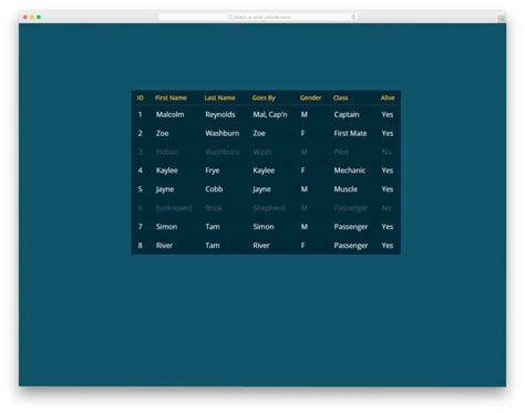 40 Best Css Table Templates For Creating Visually Appealing Tables