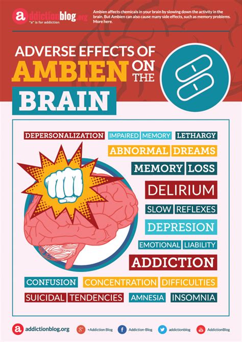 Adverse Effects Of Ambien On The Brain Infographic