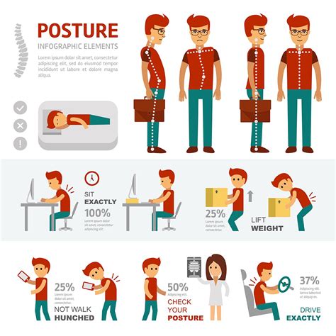 Postural Exercises Physical Therapy