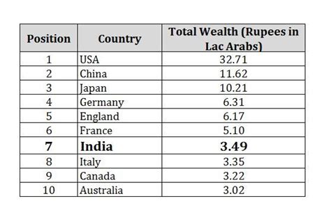 richest indian state gdp top 10 richest states in india zohal