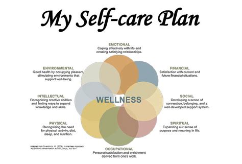 What Is A Self Care Plan And Why Do I Need One
