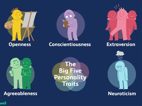 How The Big 5 Personality Test Identifies Entrepreneurs Grit Daily News