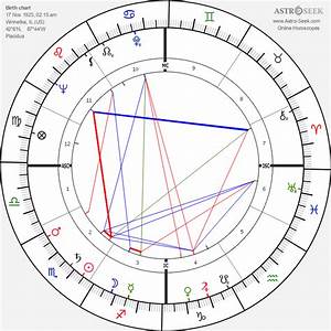 Birth Chart Of Rock Hudson Astrology Horoscope