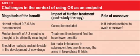 Clinical Trial Endpoint Selection Memoinoncology