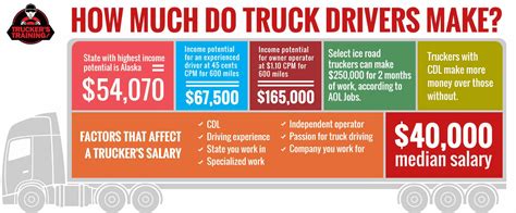 Can A Trucker Earn Over 100k Truckerstraining