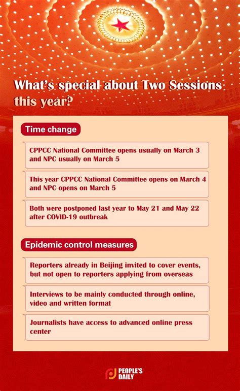 Infographic Things You Need To Know About This Years Two Sessions
