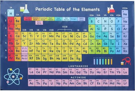 Iplusmile Periodic Table Of Elements Poster Chemistry Classroom