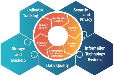 The Data Lifecycle Dgmt Data Governance Management Toolkit Riset