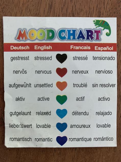 Mood Ring Color Chart Meaning