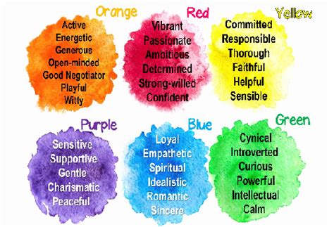 What Color Is Your Aura Take This Quiz To Find Out Proprofs Quiz