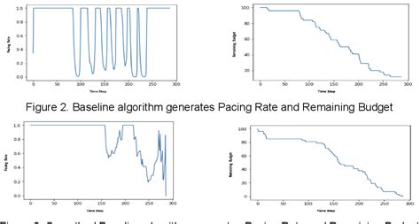Figure 1 From Apply Reinforcement Learning On Ads Pacing Optimization