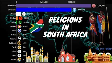 Religions In South Africa 1900 2020 South African Diversities Youtube