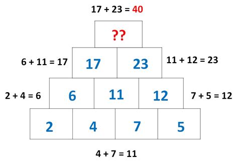 Math Riddles Solve These Tricky Logic Puzzles In 20 Seconds Each